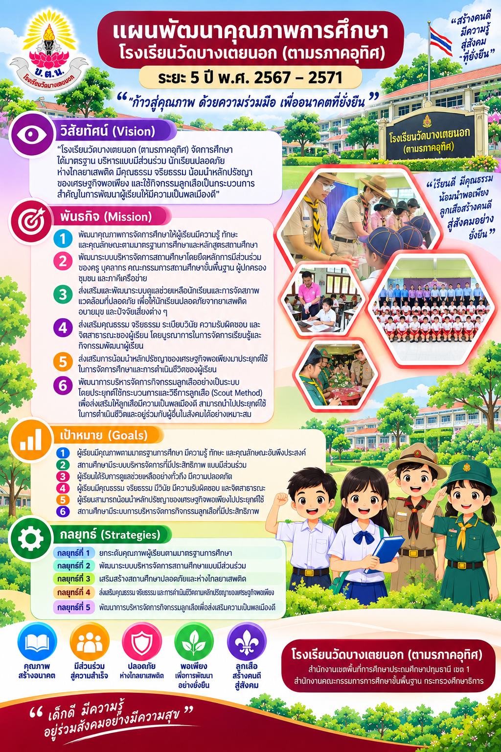 แผนพัฒนาคุณภาพ ระยะ5 ปี  67-71.png